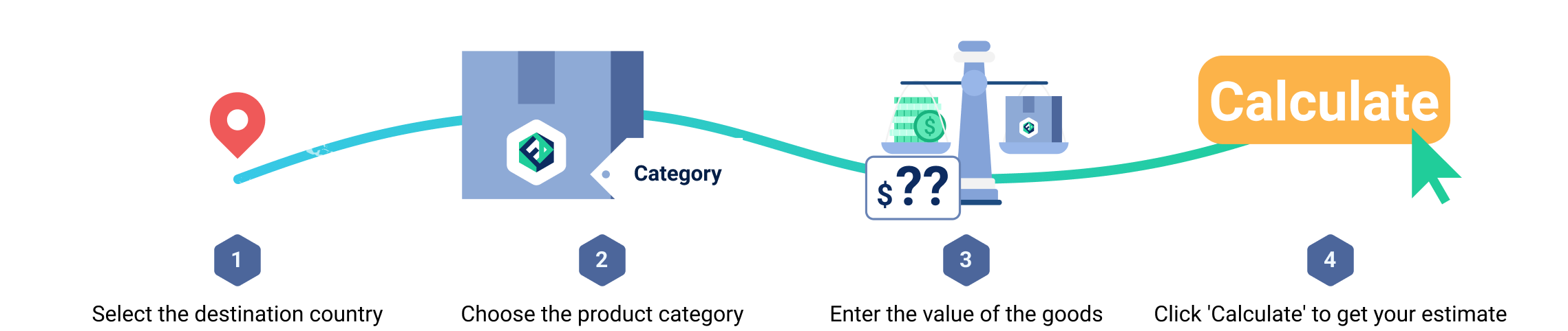 Duties Calculator Step 2x