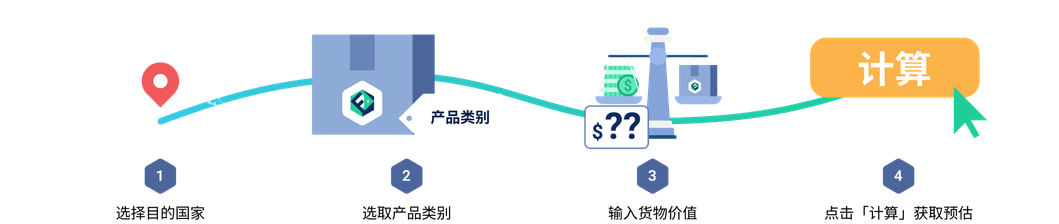 Duties Calculator Step 2x