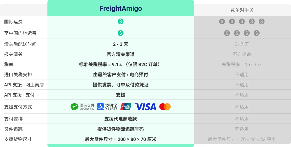 Compare Image (Desktop)