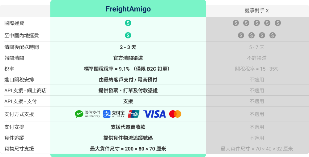 Compare Image (Desktop)