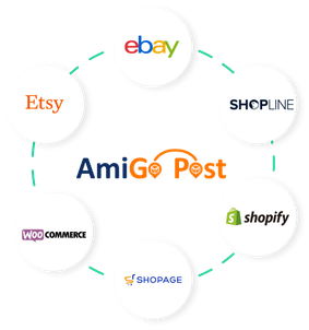 Integrated e-commerce platform: Seamlessly connect with major online stores to further improve the efficiency of international shipping – Coming Soon