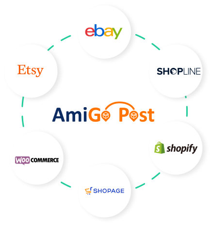 Integrated e-commerce platform: Seamlessly connect with major online stores to further improve the efficiency of international shipping – Coming Soon
