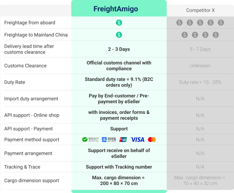 Compare Image (Tablet)