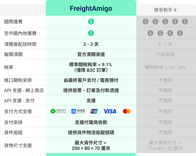 Compare Image (Tablet)
