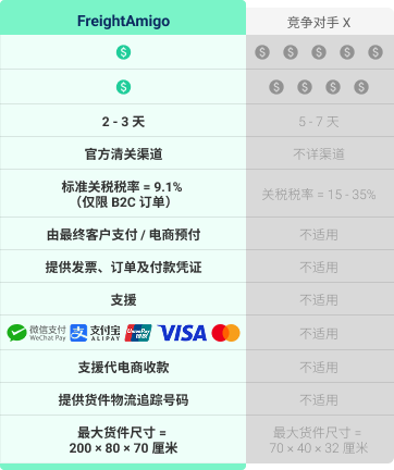 对比图（移动端滚动）