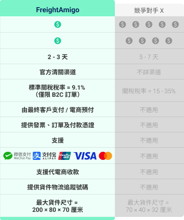 对比图（移动端滚动）
