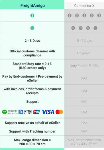 对比图(移动端滚动)