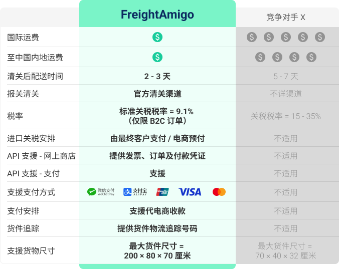 对比图（平板端）