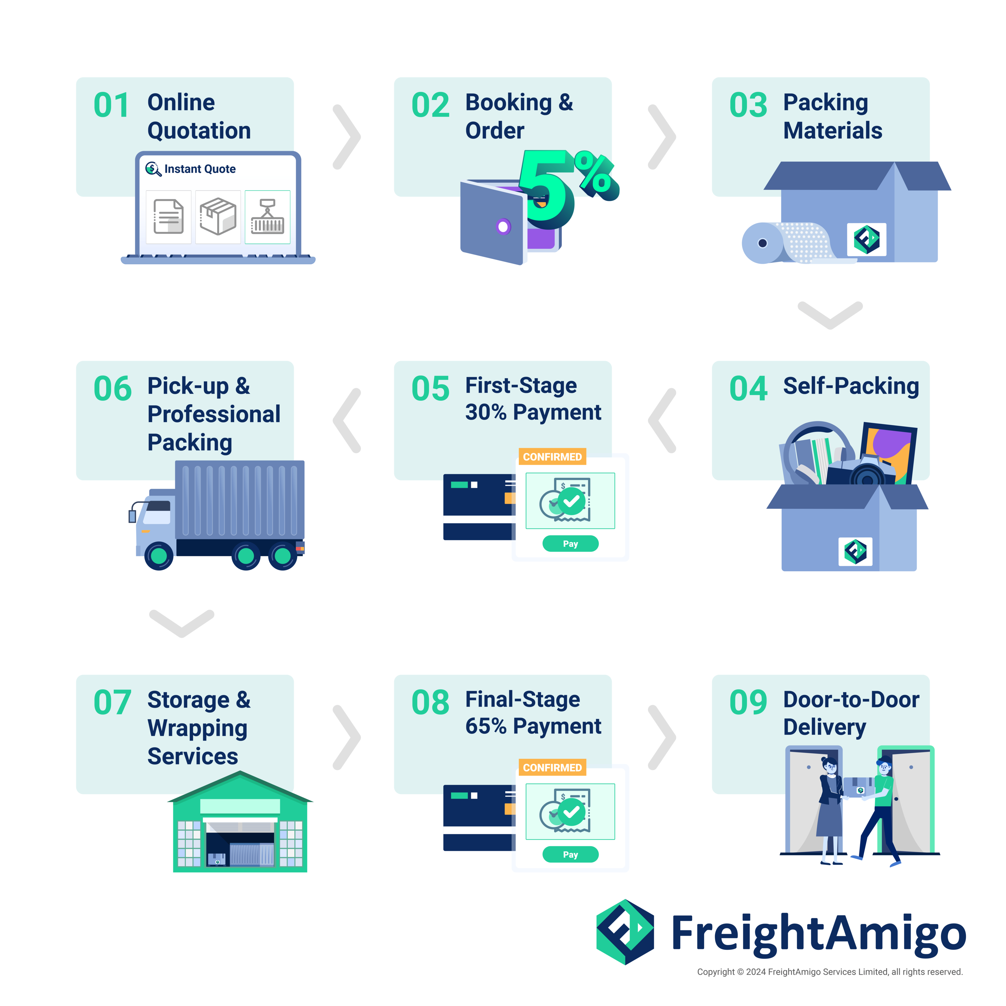 Overseas Relocation Shipping Quote | Instant Quote | FreightAmigo