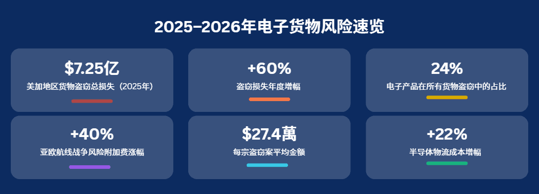 2025–2026年电子货物风险速览.png