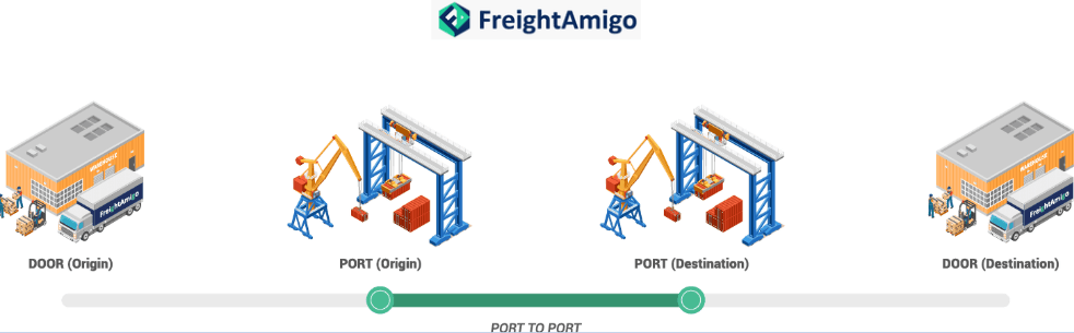 Port-to-Port delivery service