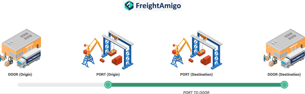 Port-to-Door delivery service