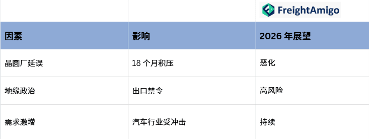 2026 晶片短缺的关键因素.png