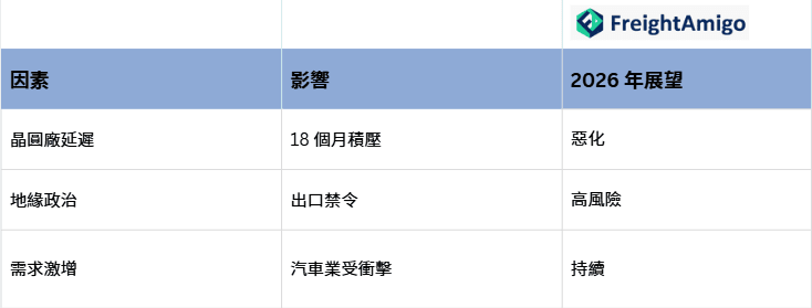 2026 晶片短缺的關鍵因素.png
