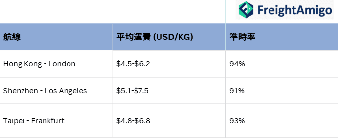 2026年運費參考數據.png