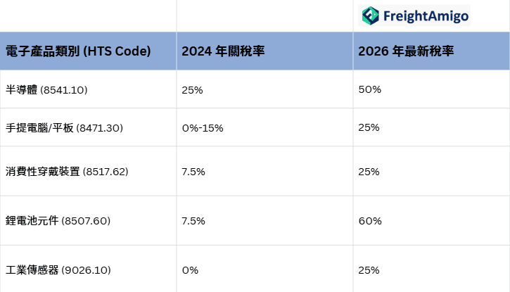 実行関税率表2026年度版　新品未使用品 実行関税率表 2026 | 政府刊行物 | 全国官報販売協同組合