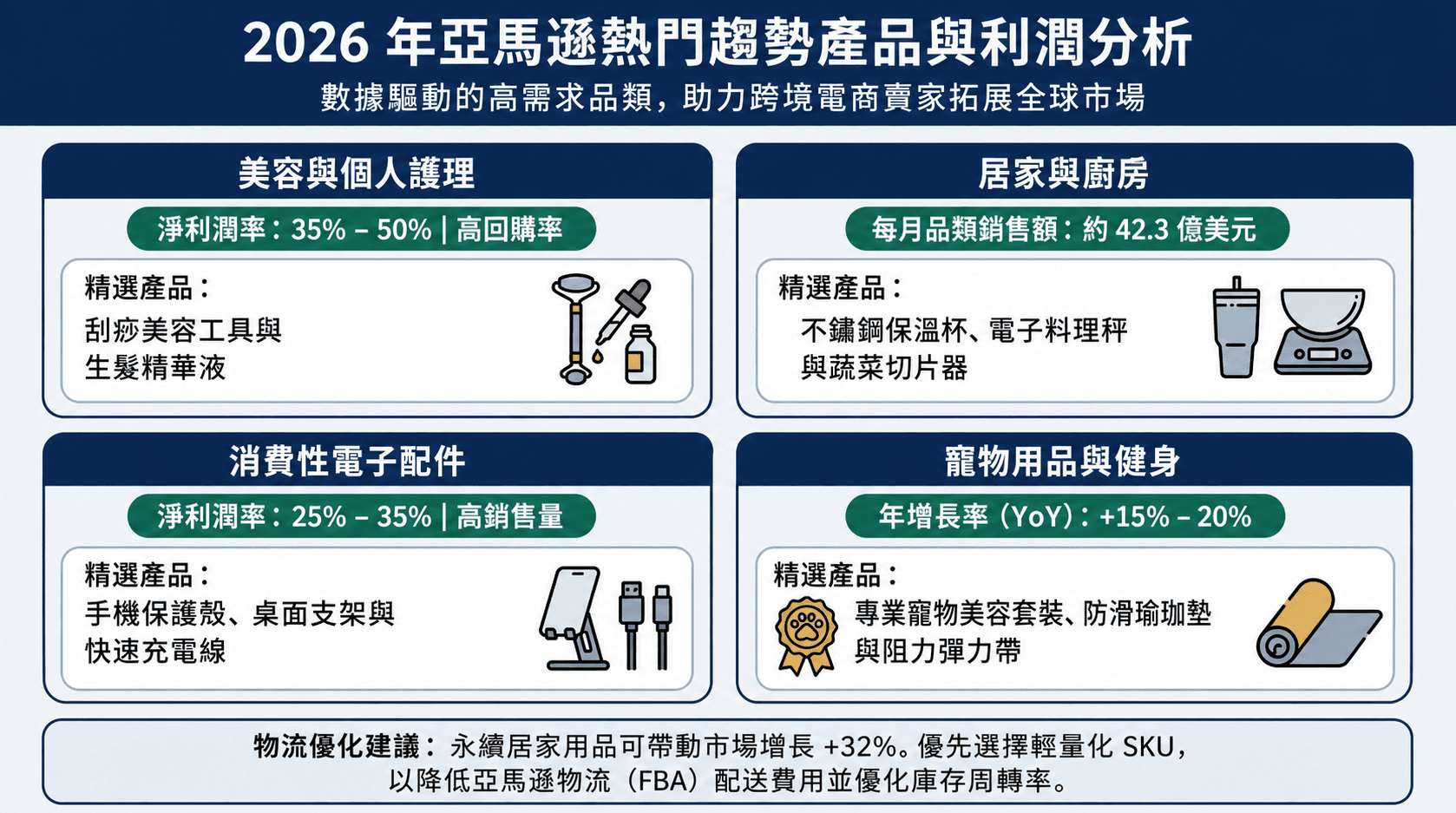 2026年亞馬遜熱銷產品與利潤分析.png