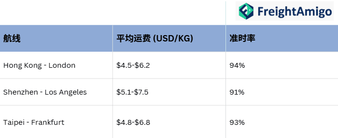 2026年运费参考数据.png