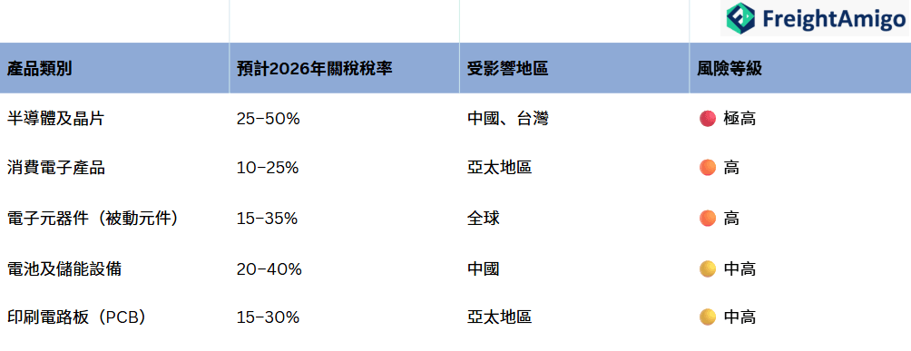 2026年電子產品關稅變化預測.png
