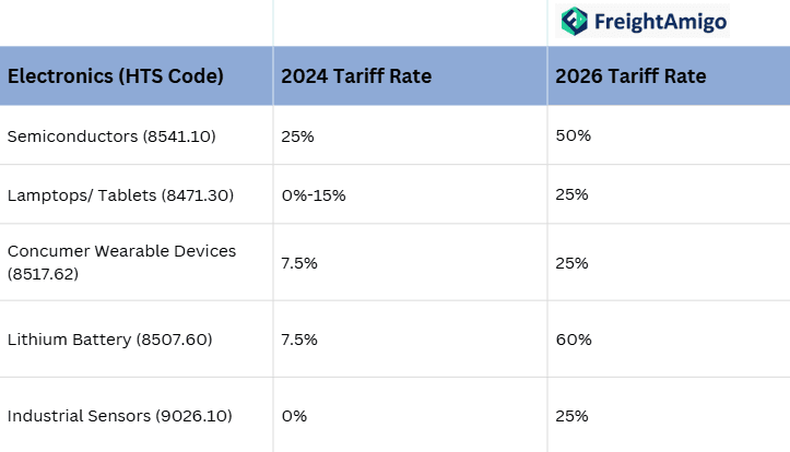 2026 Electronics Tariff Rate.png