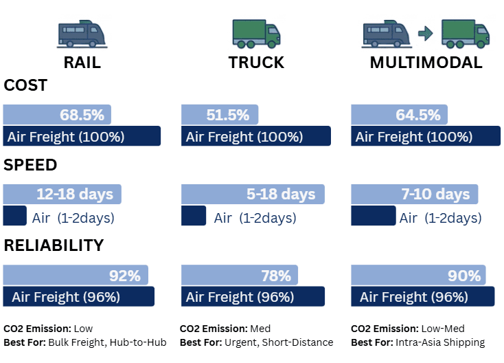 2026 Multimodal comparison.png