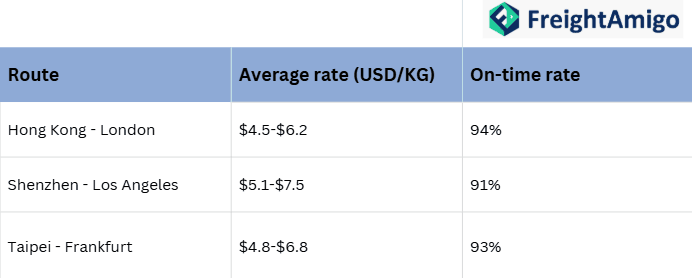 2026 Shipping Cost Reference Data.png