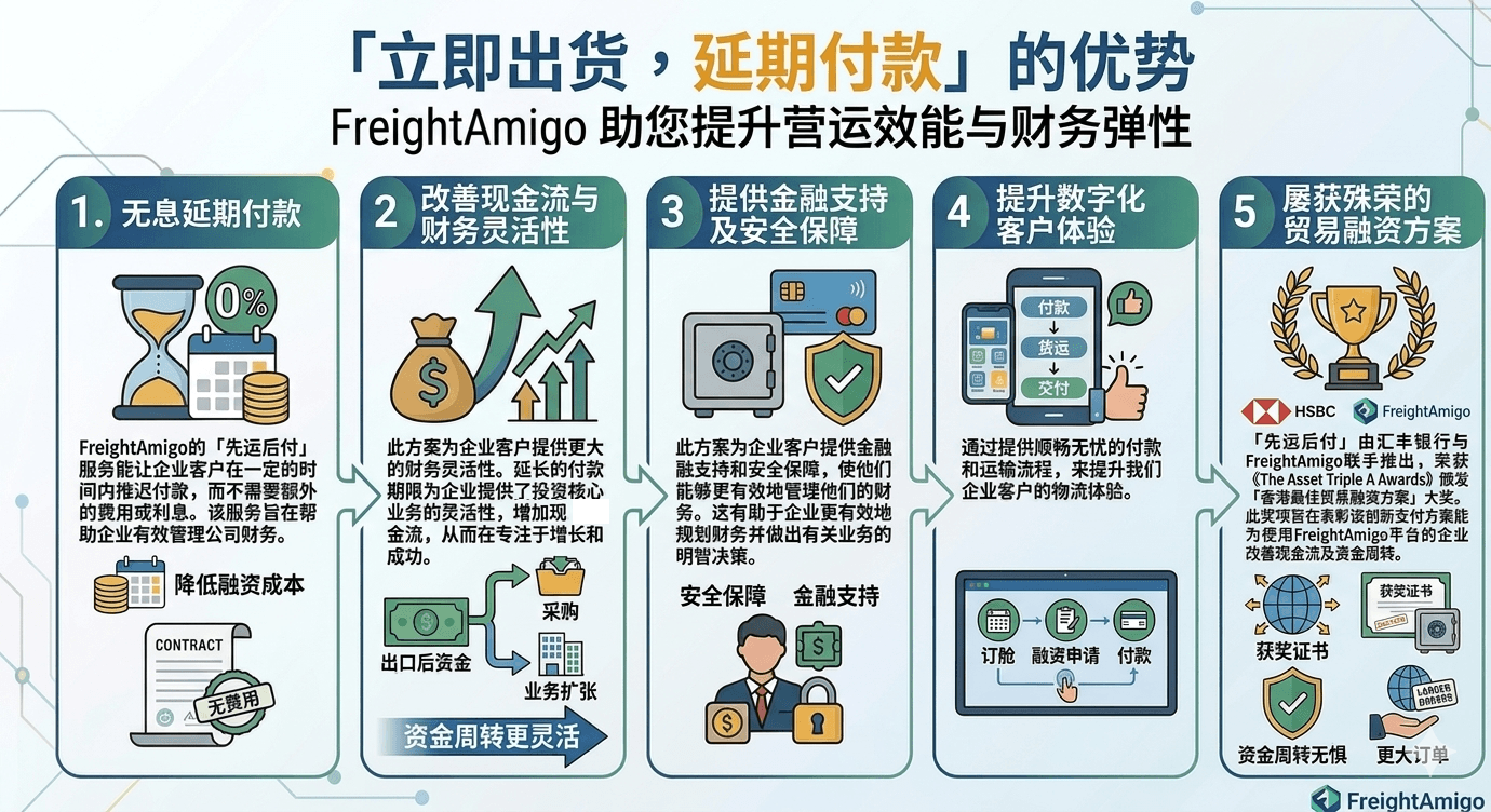「立即发货，后付尾款」五大优势 (3).png