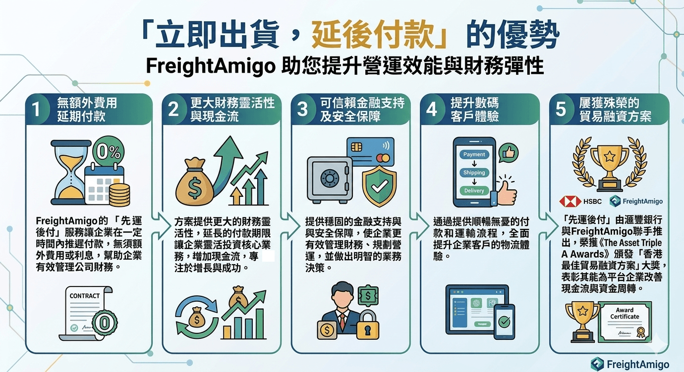 「立即出貨,延後付款」五大優勢 (3).png