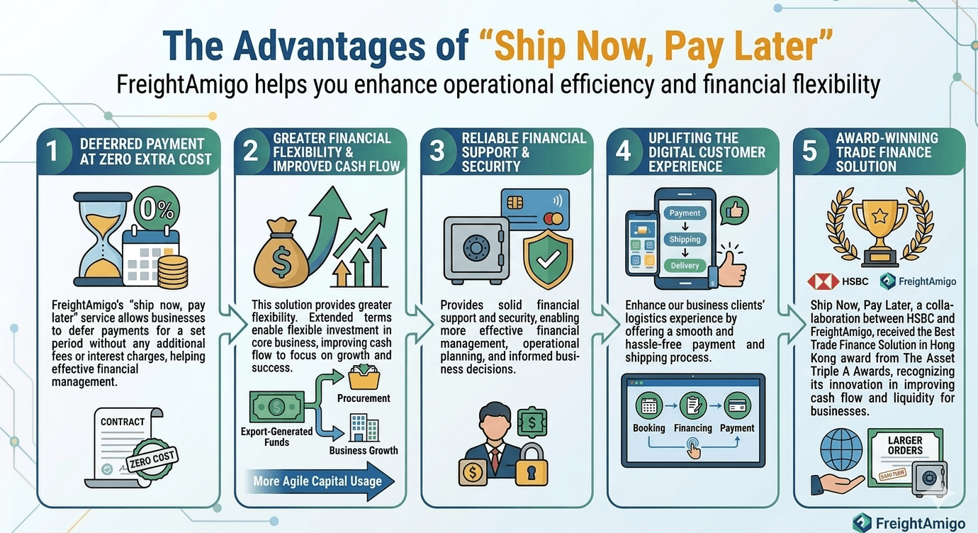 5 Core Benefits of Ship Now, Pay Later for SMEs (3).png