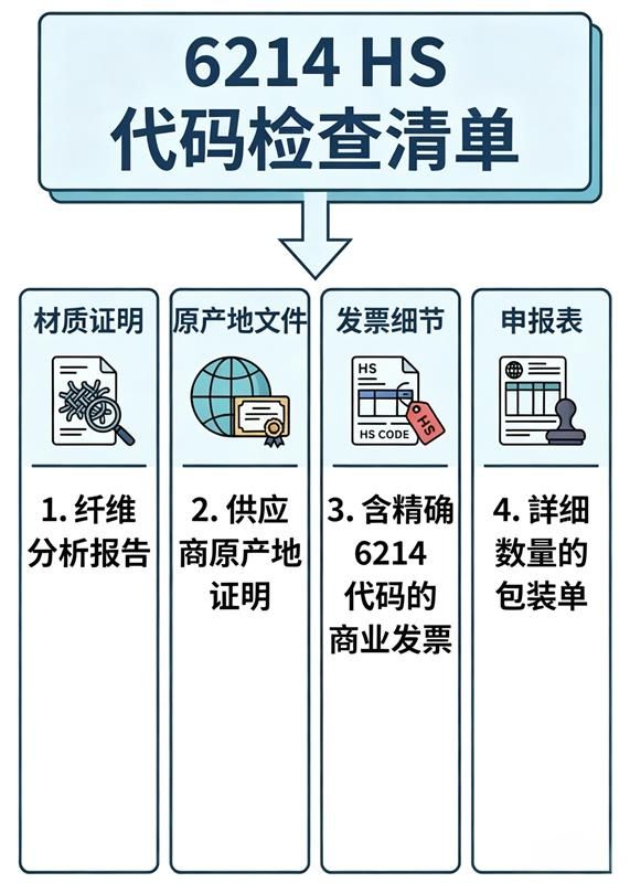 6214 HS Code 检查清单
