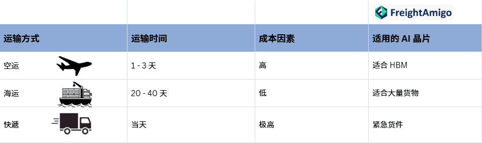 运输AI晶片模式比较.png