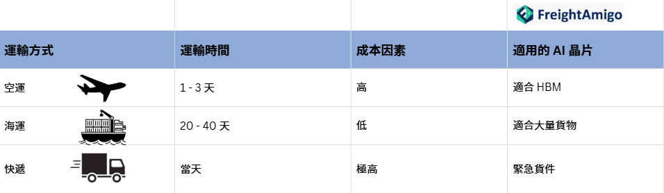 運輸AI晶片模式比較.png