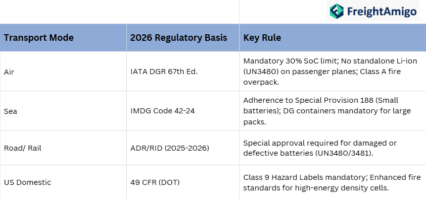 Automotive Electronics Regulatory 2026.png