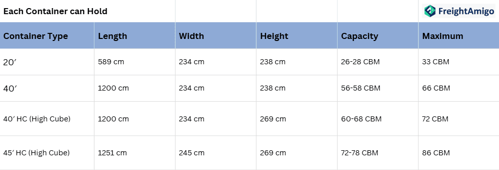 Container Capacity.png