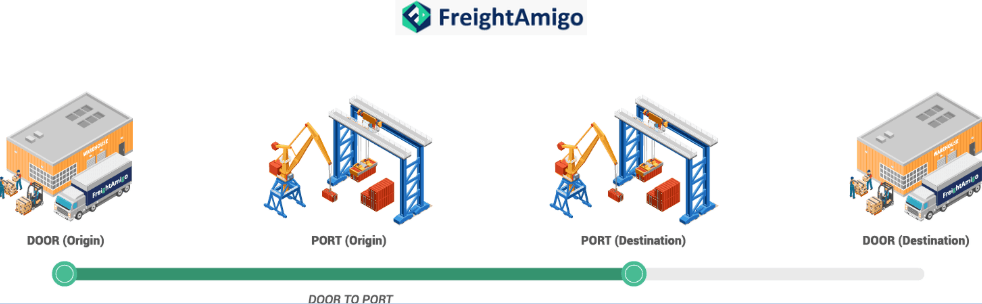 Door-to-Port delivery service.png