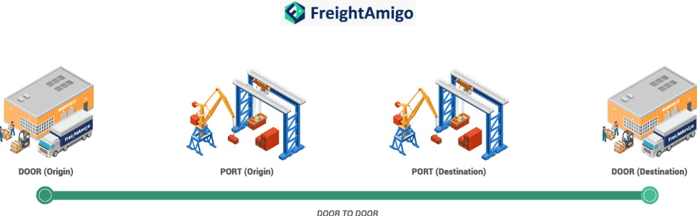 Door-to-Door delivery service