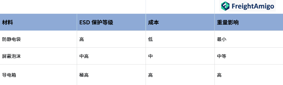 ESD 保护方案比较.png