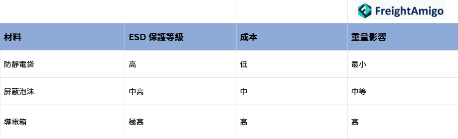 ESD 保護方案比較.png