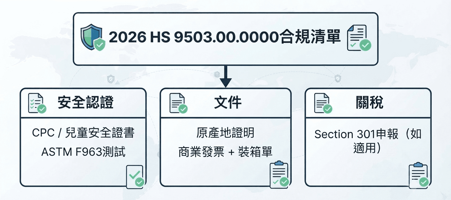 HS 9503.00 合規清單