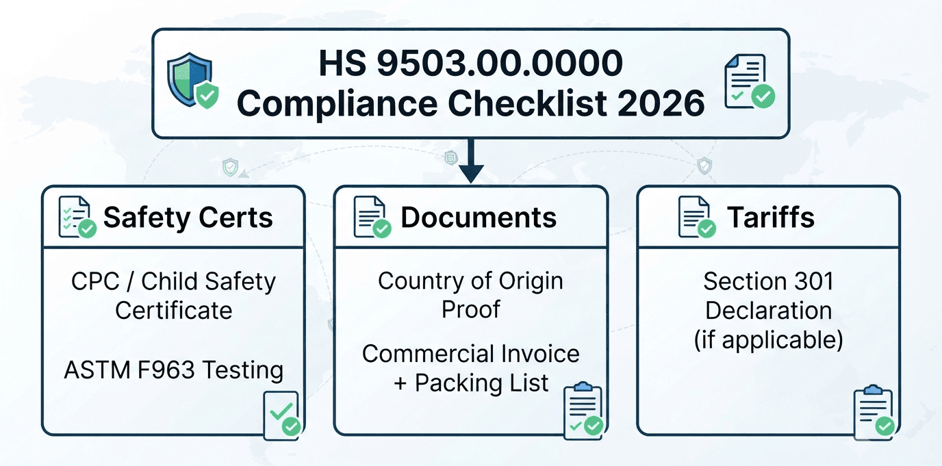 HS9503.00 Compliance Checklist
