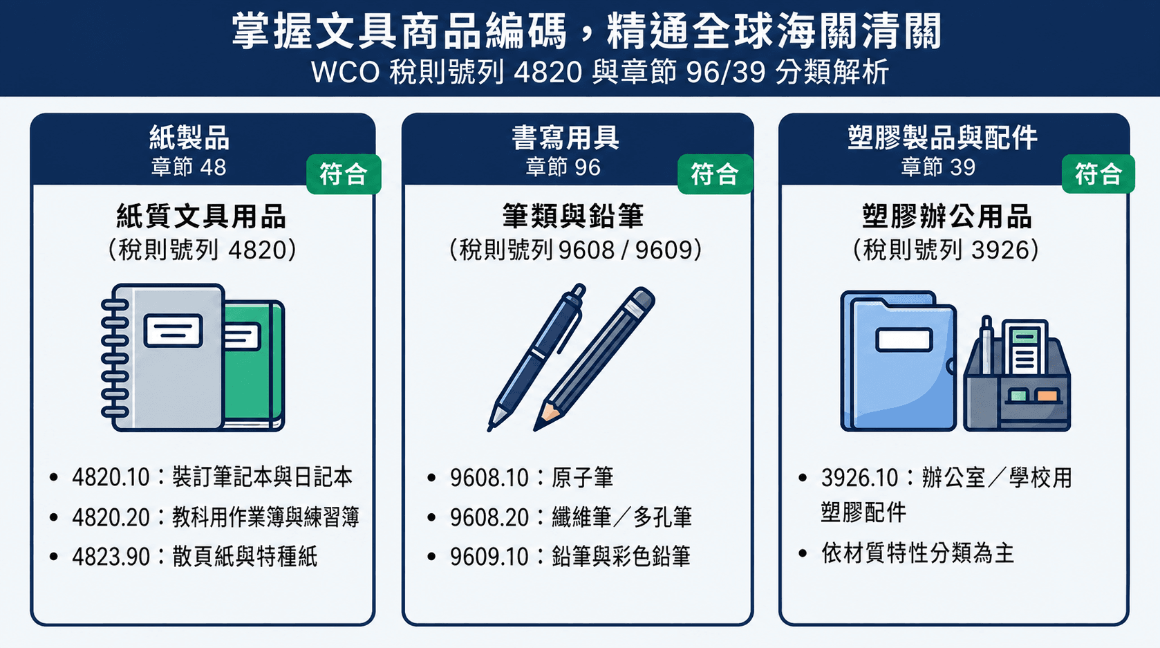掌握文具的HS Code.png