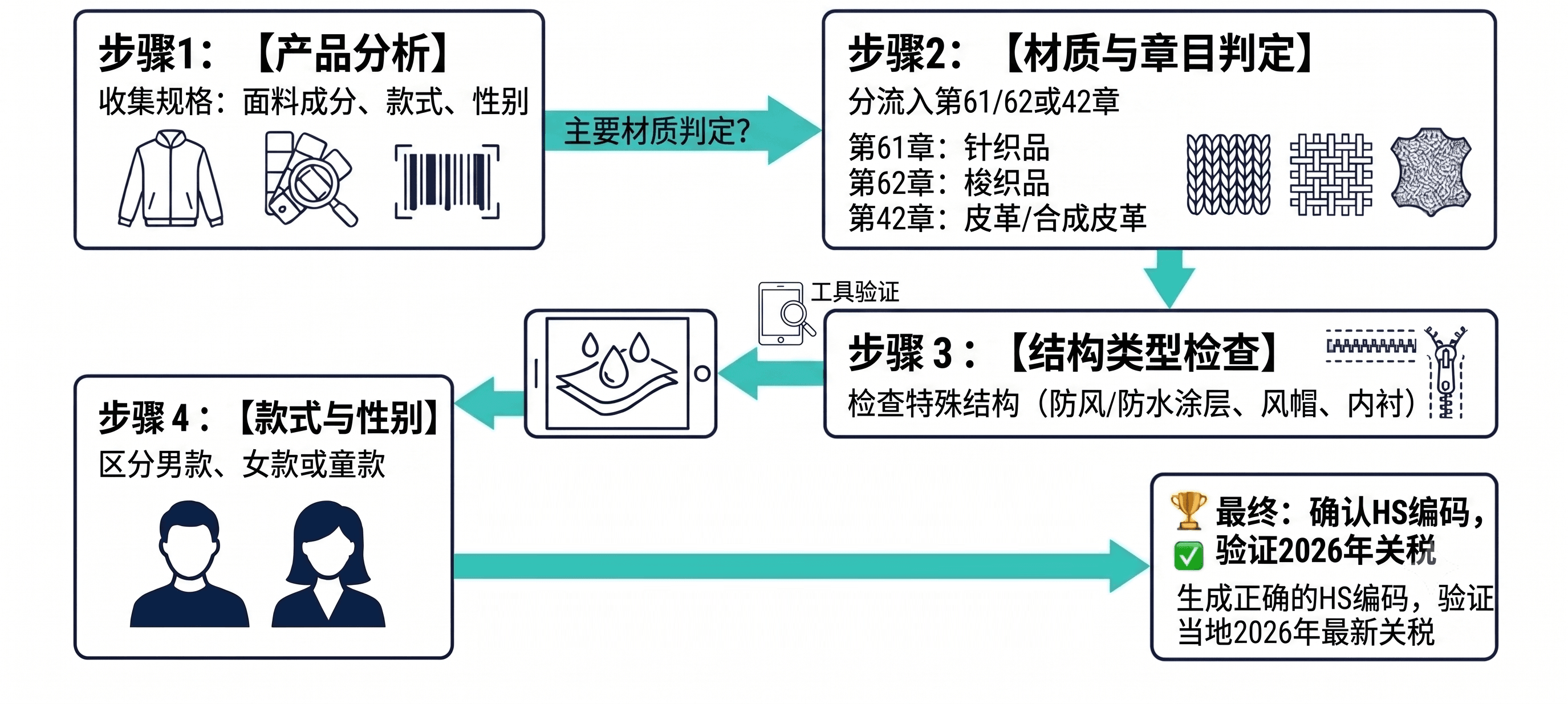 掌握 HS Code 分類:外套進出口必備指南SC.png