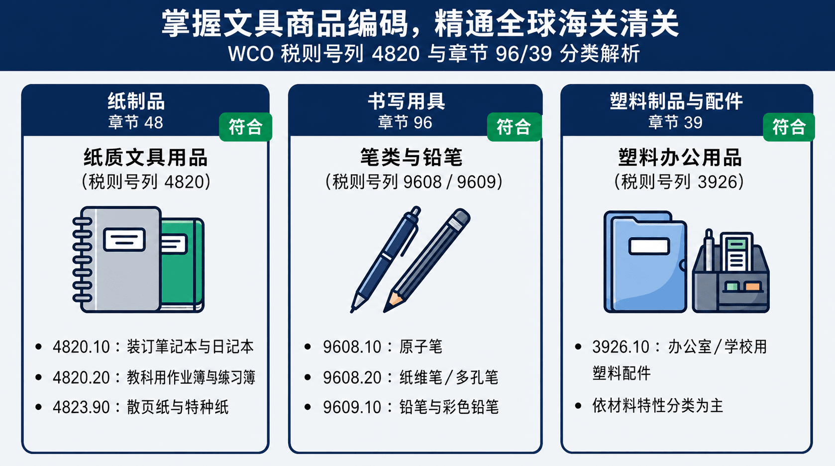 掌握文具的HS 编码.png