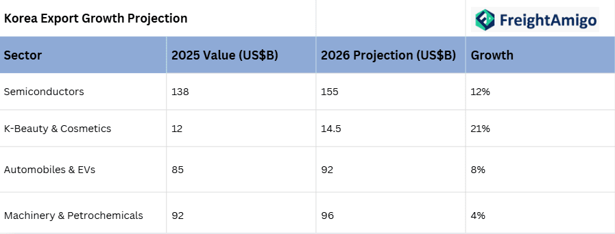 Korea Export Growth Projection.png