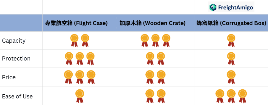 Outer Packaging Comparison.png