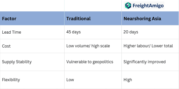 Traditional & Nearshoring Comparison.png