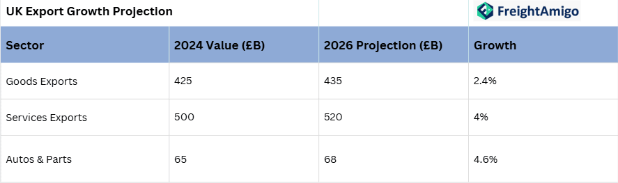 UK Export Growth Projection.png