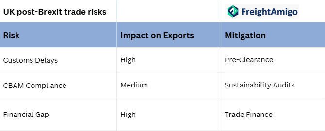 UK post-Brexit trade risks.png