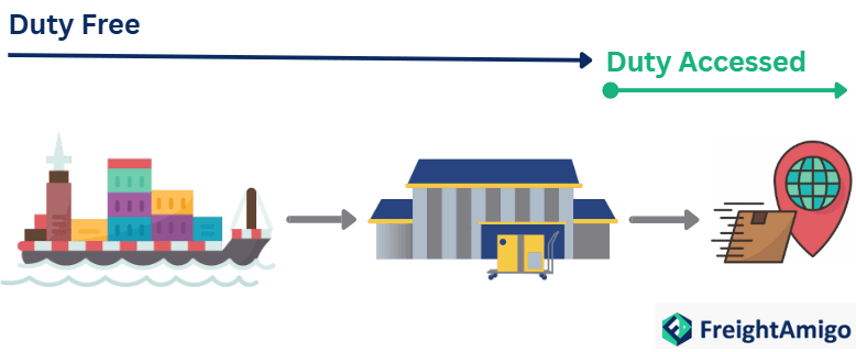 What is Bonded Warehouse.png