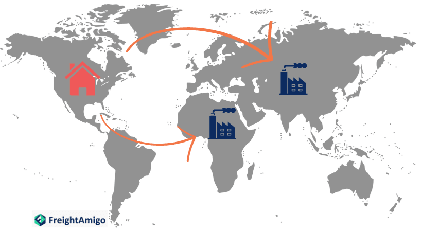 What is Offshoring.png